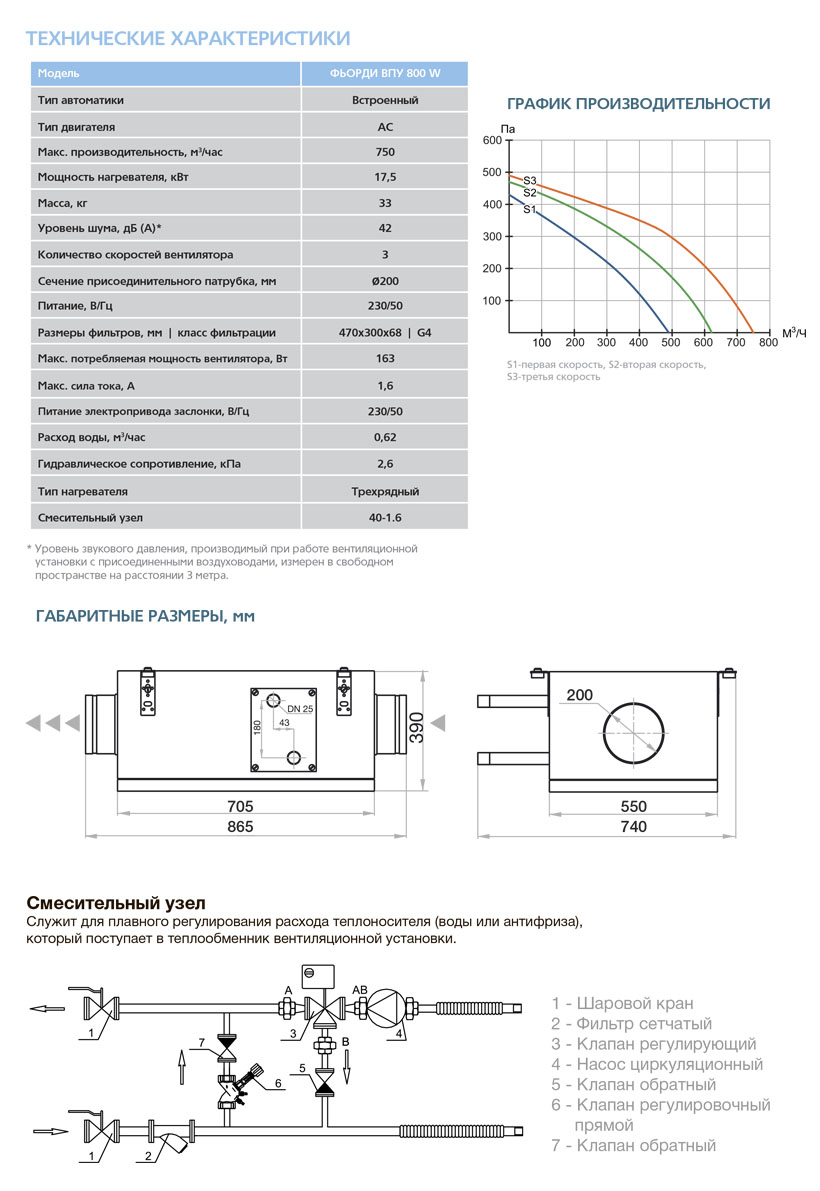 Приточная установка ФЬОРДИ ВПУ-800 W vpu8690 - Вид №2
