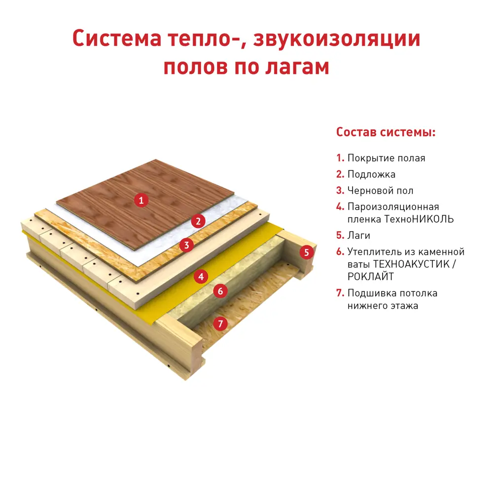 Утеплитель РОКЛАЙТ 100 мм 4.32 м2 ТЕХНОНИКОЛЬ STLM-2191417 - Вид №7