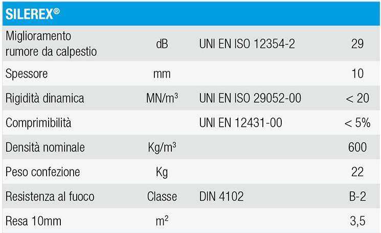 PROJECT FOR BUILDING Звукоизоляционный войлок Damper sun-id-1353927 - Вид №3