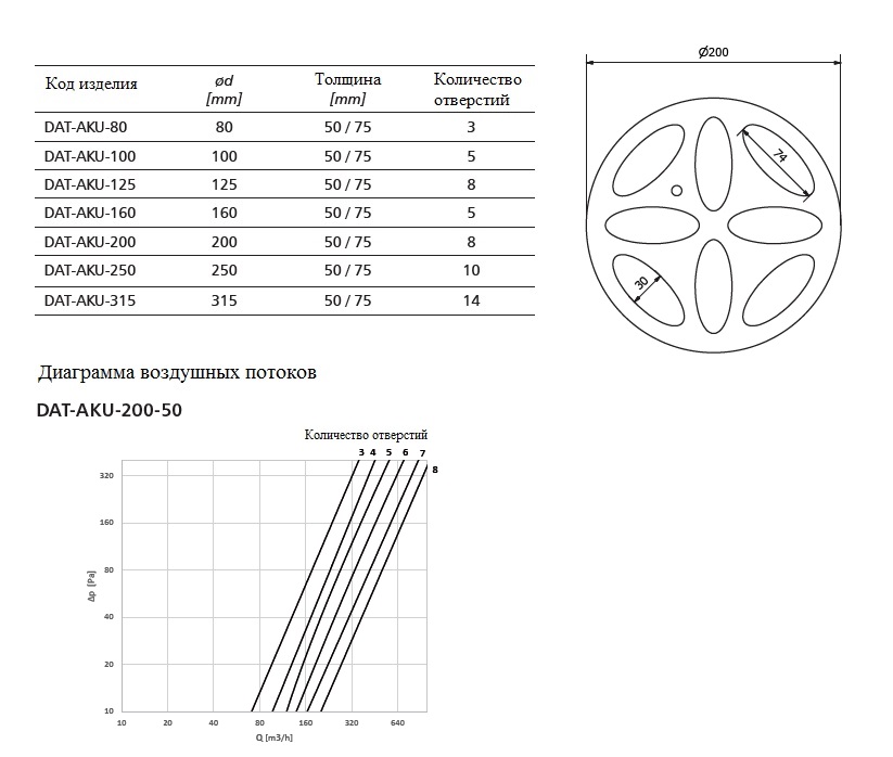 Клапан расхода воздуха Alnor DAT-AKU-200-50 sun-id-682723 - Вид №1