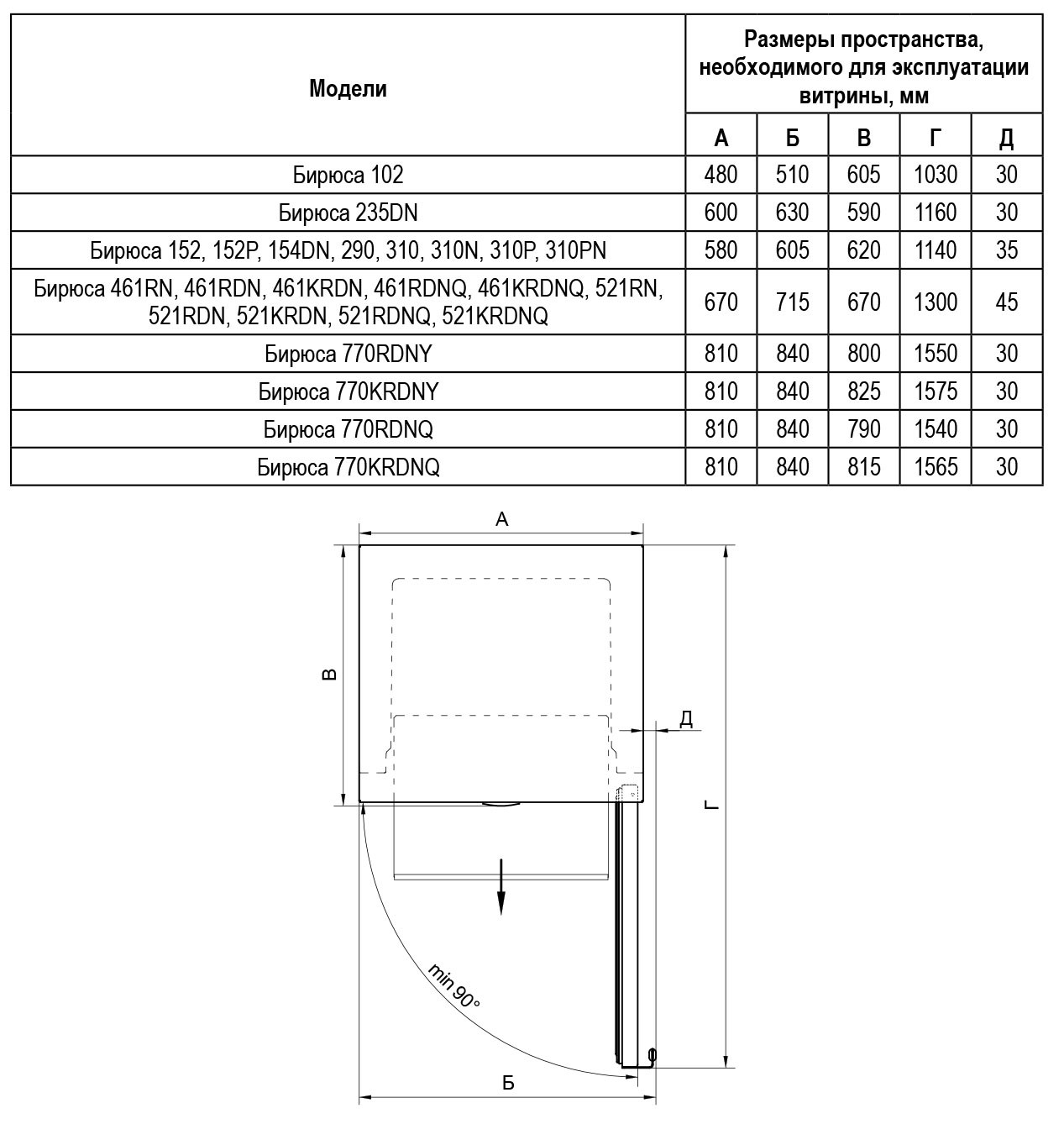 5335305 Холодильная витрина   Бирюса 461KRDN белый STDN-0131248 - Вид №12