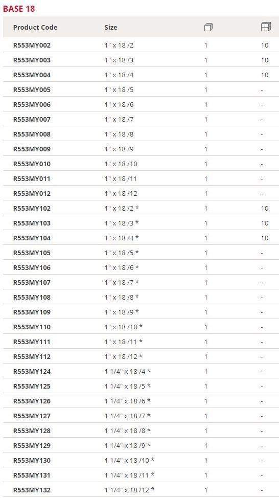 Giacomini Коллектор распределения подачи sun-id-1360738 - Вид №1