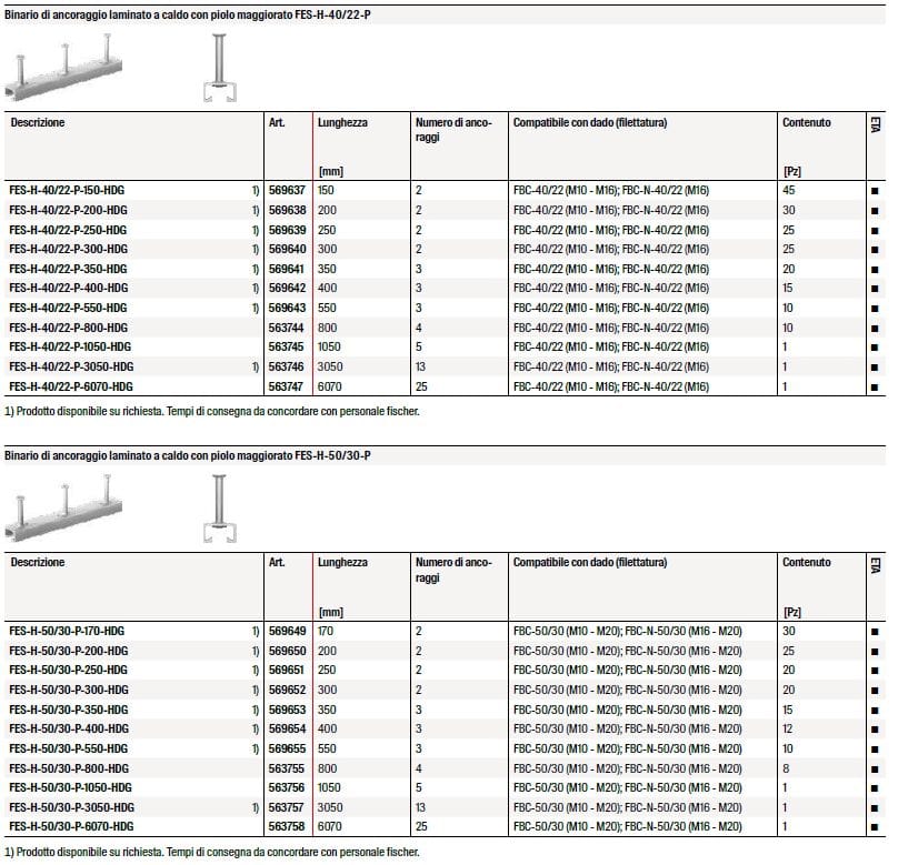 Якорный рельс FISCHER литой ARCH-00149187 - Вид №7