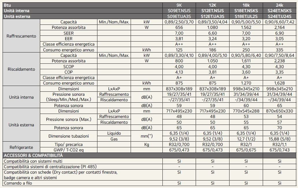 Настенный моно-сплит-кондиционер Dualcool DUALCOOL LIBERO SMART ARCH-00043882 - Вид №16