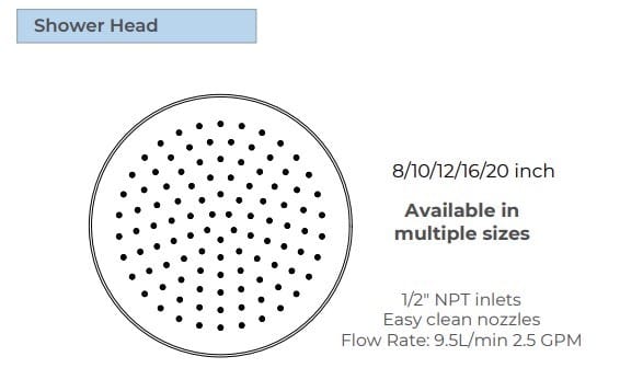 Термостатический набор для душа Fontana Showers FS1061 ARCH-00122174 - Вид №4