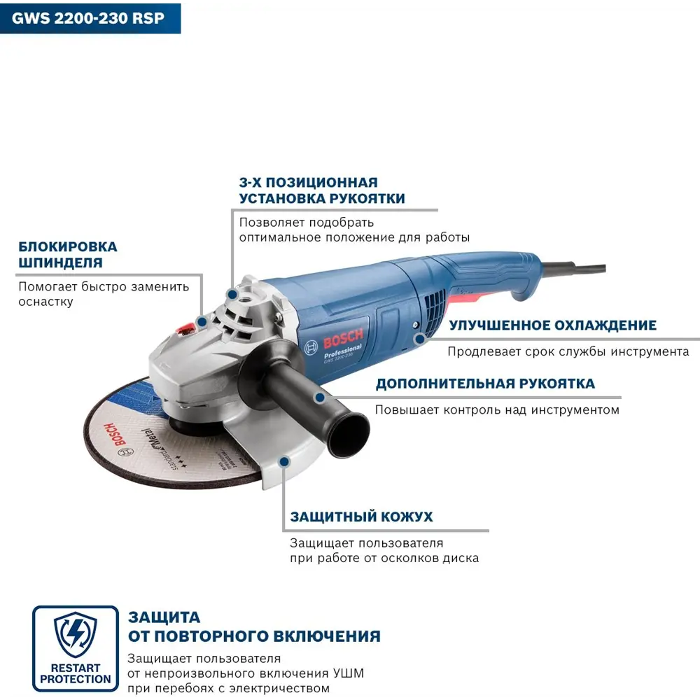 УШМ Bosch Professional GWS 2200-230 RSP, 06018C1320, 2200 Вт, 230 мм 91887027 STLM-2056196  - Вид №2