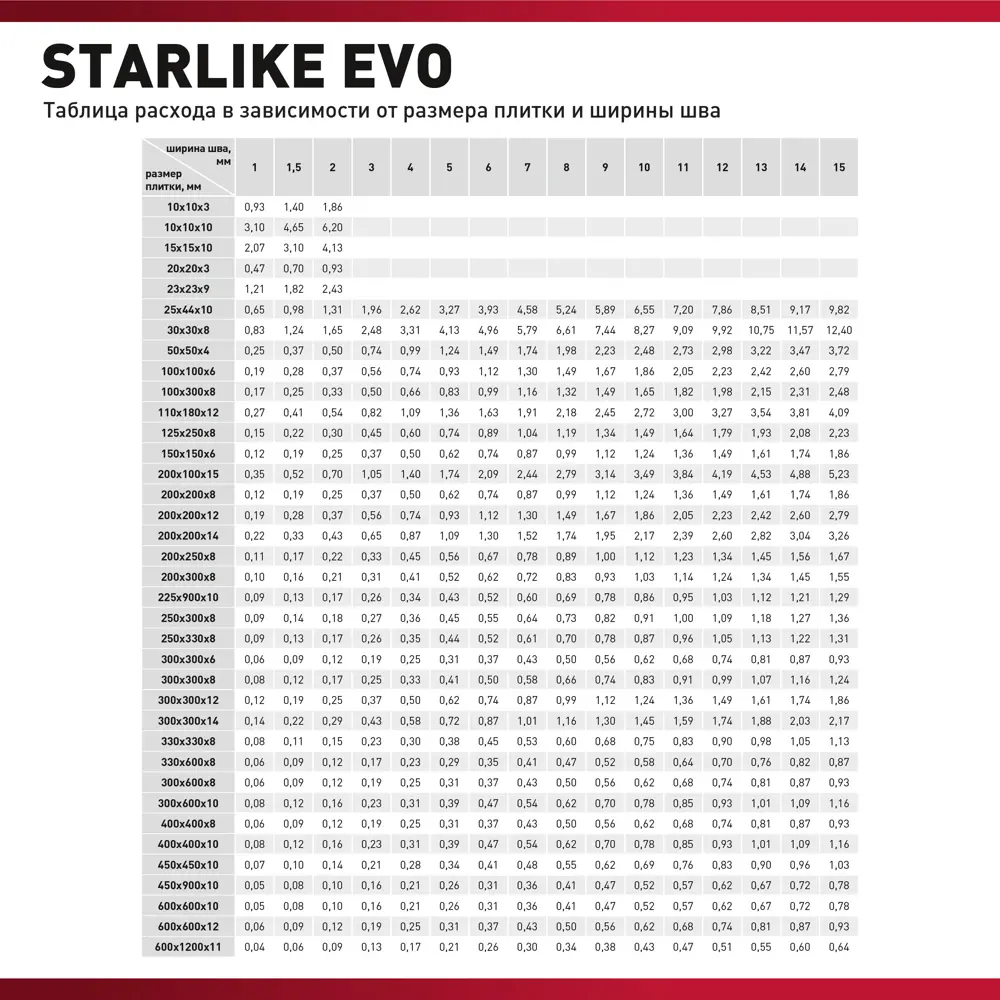 Litokol Starlike Evo - эпоксидная затирка и клей для плитки, цвет табачный 82860185 STLM-0037242 - Вид №4