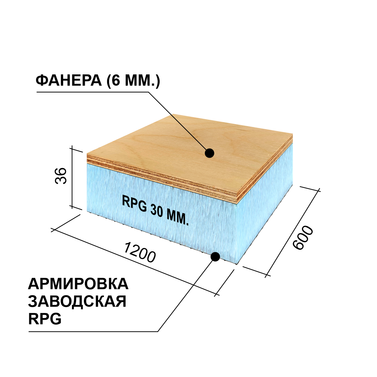 RPG6SE36#1 RPG Панель для утипления кровли 1200x600x36 PW BAS RPG PANEL RPG Каркас - Вид №1