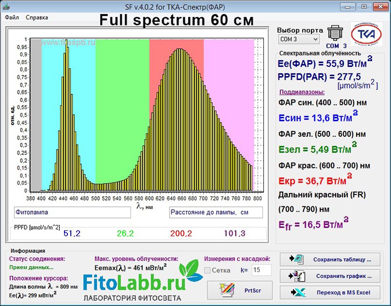 1301 Фитолампа Apollo 4 LED 180W LAB.Space  - Вид №24