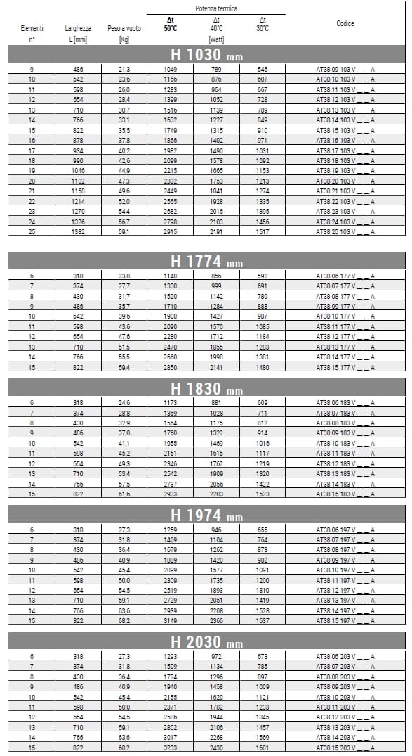 Горизонтальный полотенцесушитель из углеродистой стали Cordivari Arianna ARCH-00065369 - Вид №3