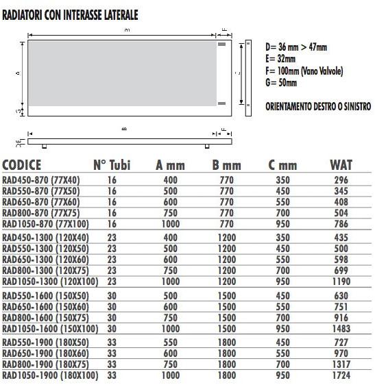 Termo Design Алюминиевый радиатор / декоративный радиатор Doppia piastra - foglia oro Dp 00511 - Вид №2