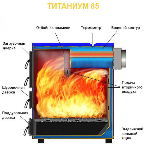 Твердотопливный котел Везувий Титаниум-85 6474 - Вид №1