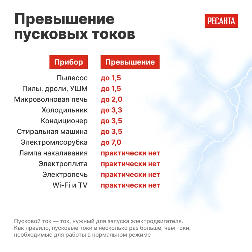 Стабилизатор напряжения Ресанта АСН-10 РС 10 кВт STLM-2018075 - Вид №7