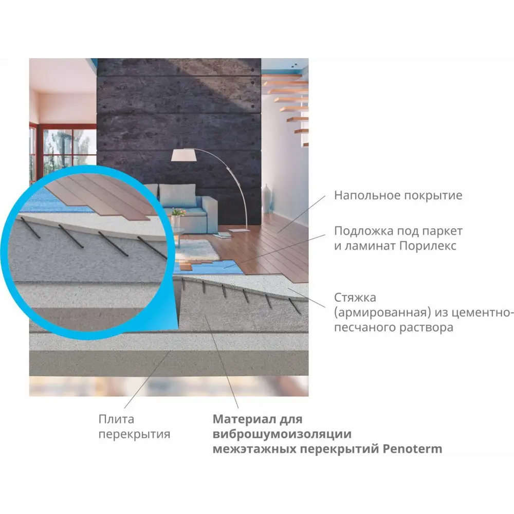 Шумоизоляция Пенотерм НПП ЛЭ(Э) 5 мм PENOTERM STLM-2015849 - Вид №2
