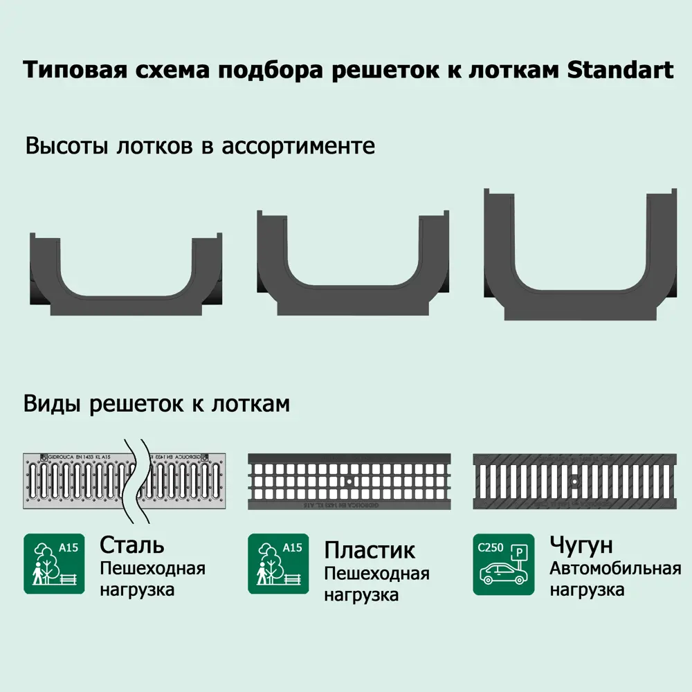 Канал с решеткой 1000x140x200 мм цвет черный 87979264 STLM-2150919 VS LINE  - Вид №6