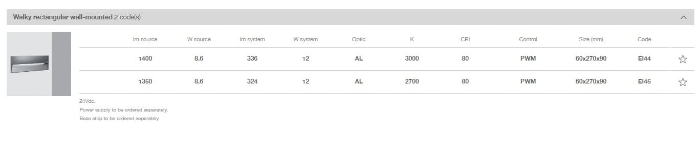 Настенный светодиодный маркер iGuzzini Walky ARCH-00138781 - Вид №16