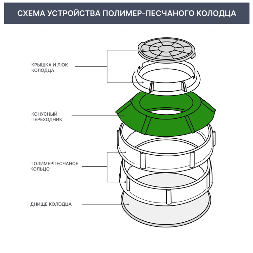 Переход конусный с крышкой 795 мм цвет зелёный 82290424 STLM-2094759 Santreyd  - Вид №2