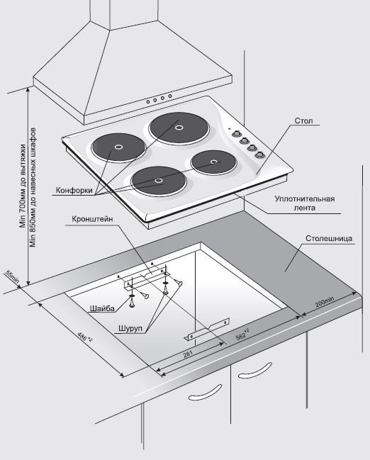 1040785 Электрическая варочная поверхность Gefest СВН 3210 STDN-0087046 - Вид №10