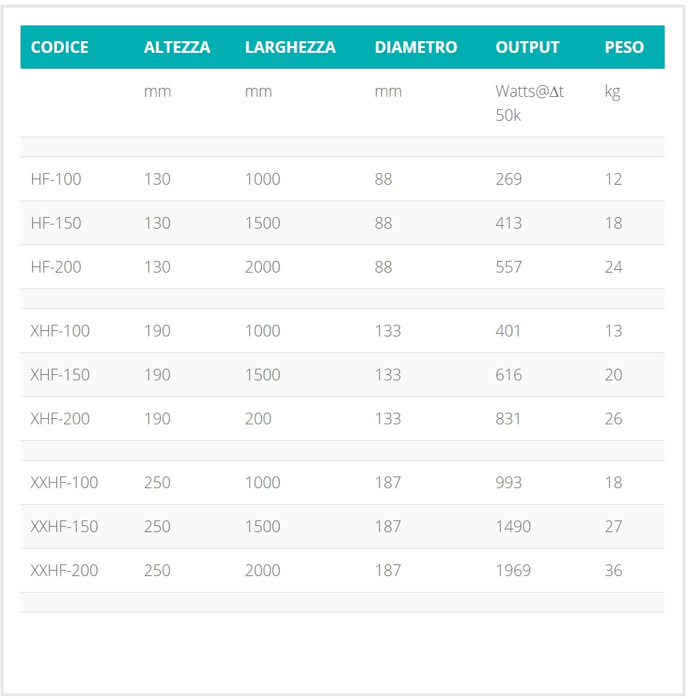 Hotwave Настенный водонагреватель или электрический радиатор sun-id-1431667 - Вид №4
