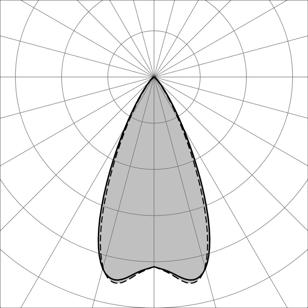 MiniConfine 1200 Ghidini MiniConfine C .15 Нержавеющая Сталь  - Вид №3