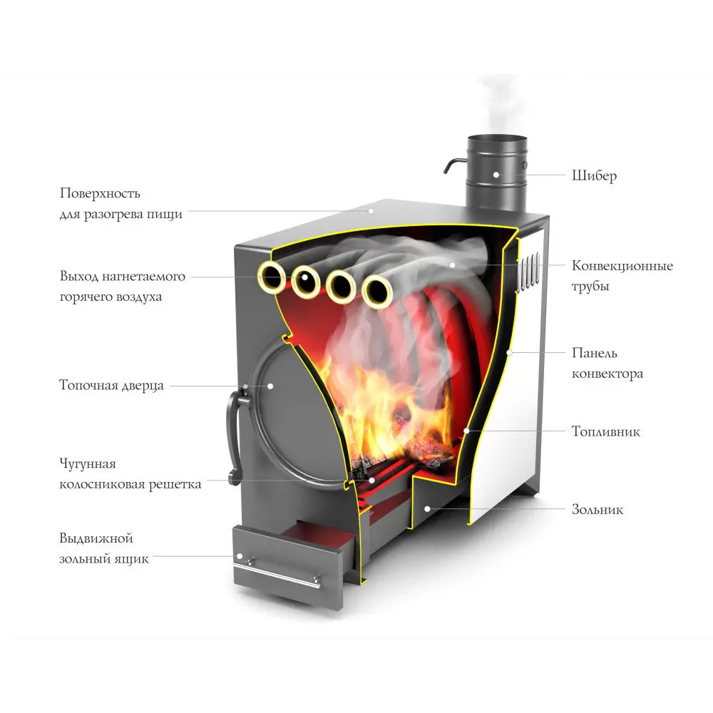 Печь отопительная Нормаль-2 турбо антрацит ТЗ Tmf STLM-2184495 - Вид №3