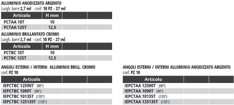 PROGRESS PROFILES Профиль для кухонной поверхности sun-id-1472523 - Вид №2
