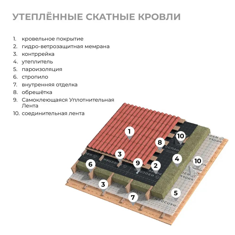 Пароизоляция Изоспан В 13658880 STLM-2057444  - Вид №7