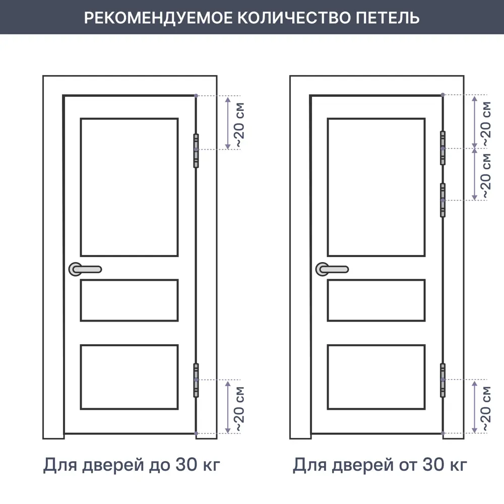 Дверь межкомнатная глухая Loft 70x200 см шпон цвет американский орех с замком и петлями 85325428 STLM-2120378 МАРИО РИОЛИ  - Вид №9