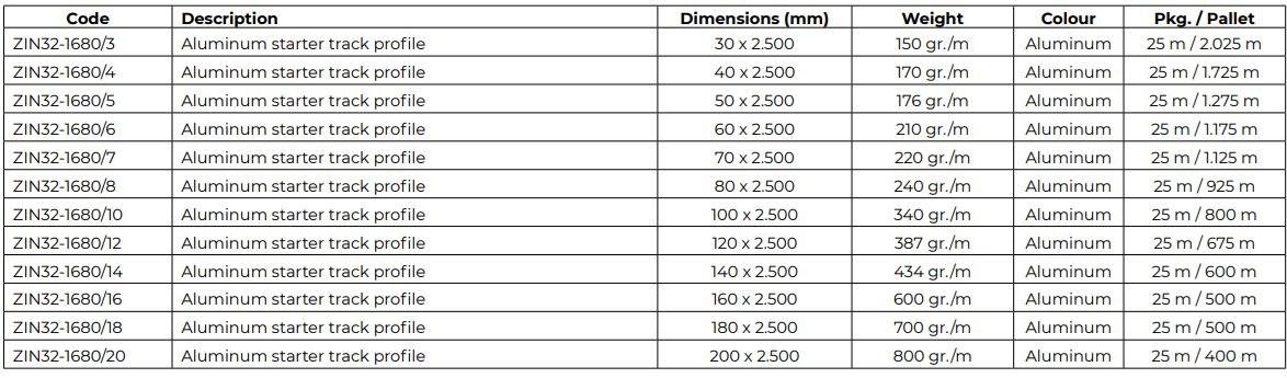 Dakota Стартовый профиль для укладки изоляционных панелей sun-id-1438505 - Вид №1