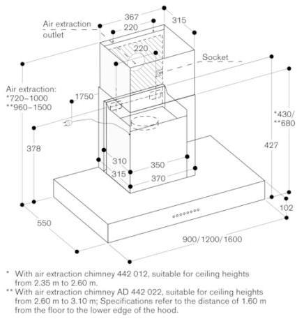 Gaggenau Потолочная вытяжка из нержавеющей стали Serie 400 Aw442120 - Вид №5