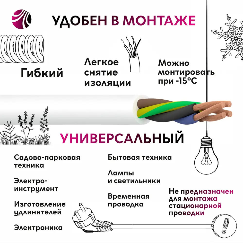Провод Ореол ПВС 4x1.5 1 м ГОСТ цвет белый 82725581 STLM-2032326  - Вид №1