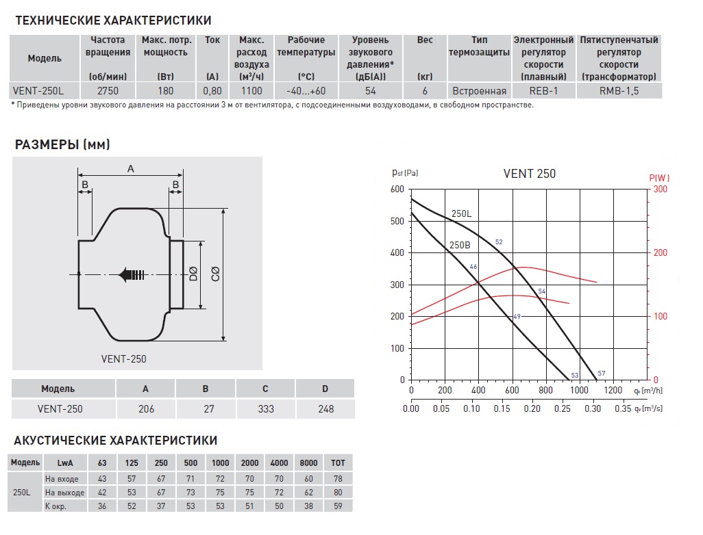 Канальный вентилятор Soler Palau VENT-250L 5145505300 - Вид №1