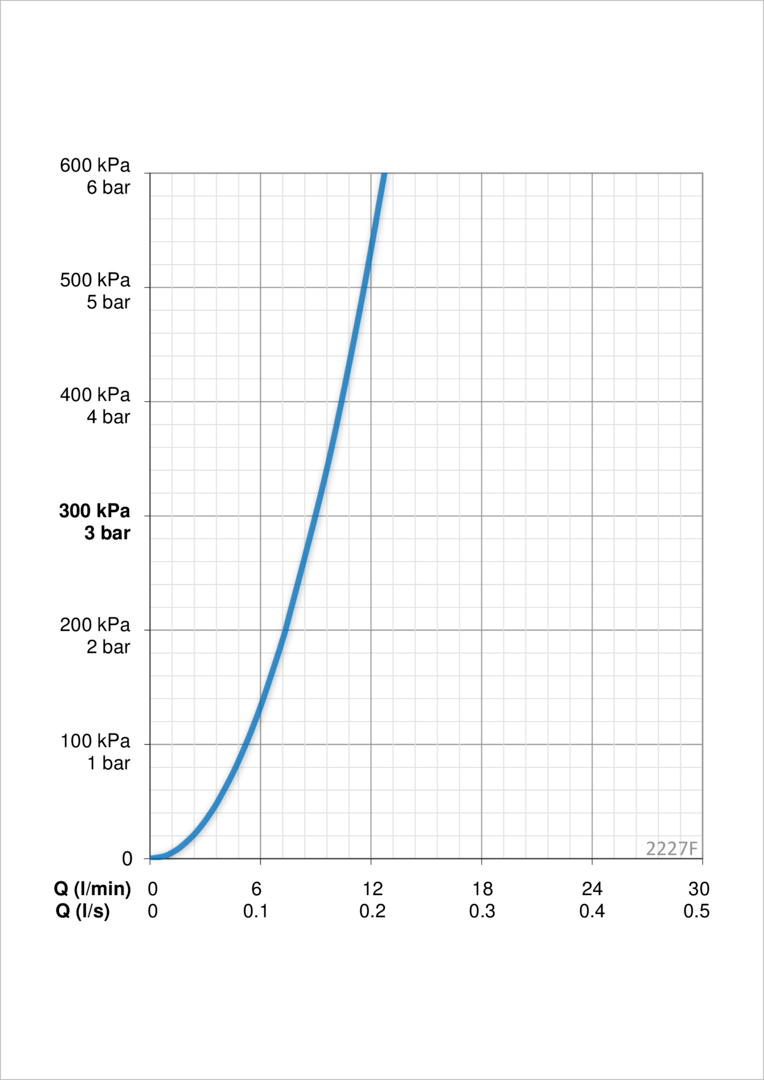Oras 2227F Смеситель для кухни с клапаном, 230/5 V 2227F Signa Хром  - Вид №6