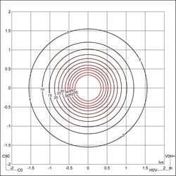 MiniDisco 800 Ghidini Disco - Вид №2