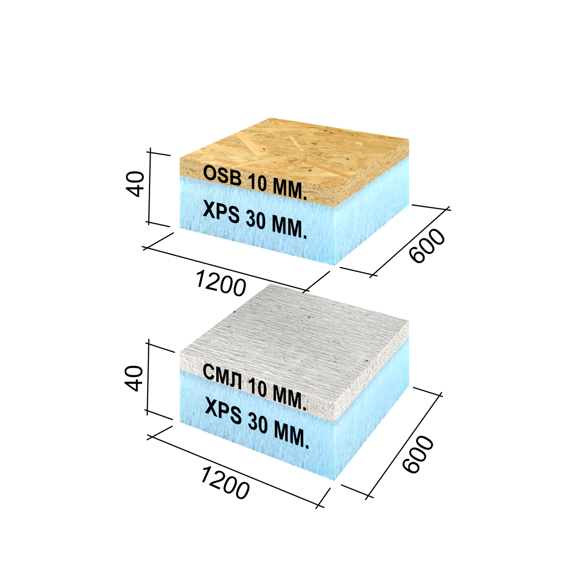 RPG6SE40 RPG Панель для утипления кровли 1200x600x40 OSB XPS RPG PANEL RPG Каркас - Вид №1