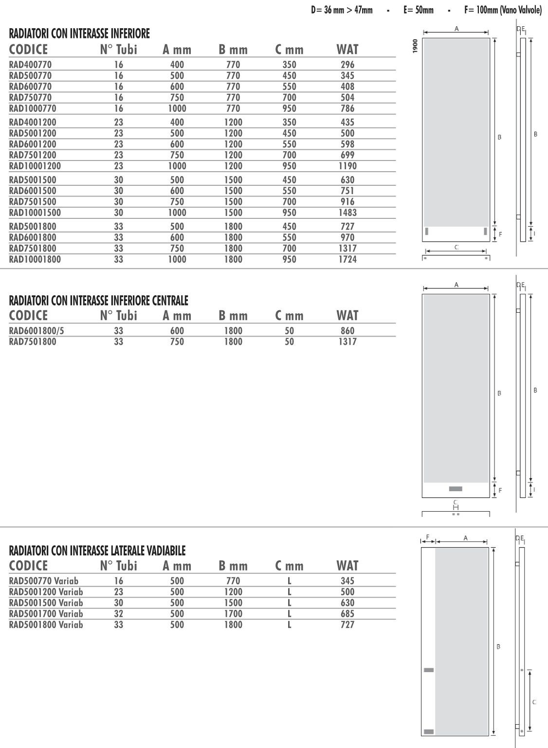 Алюминиевый полотенцесушитель Termo Design текстурная живопись ARCH-00046760 - Вид №9