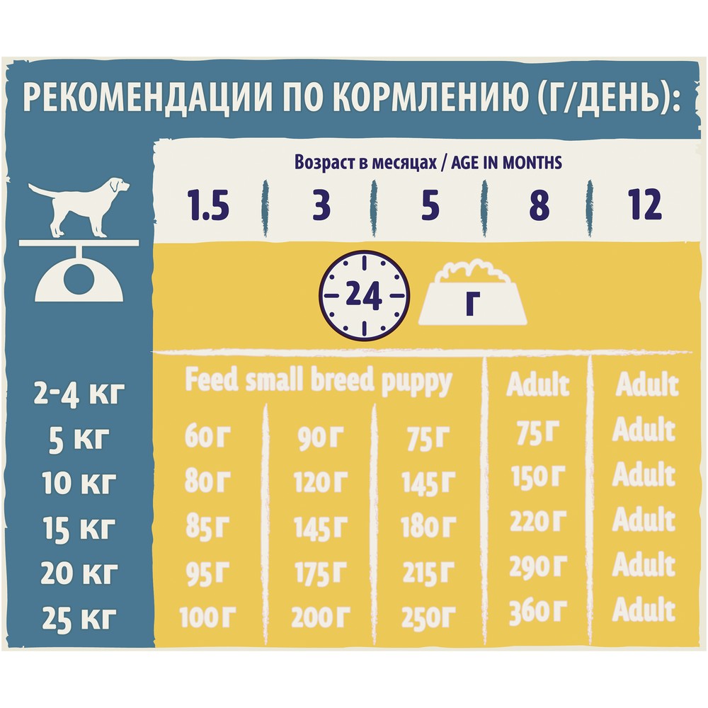ПР0059684 Корм для щенков Курица сух. 14кг Dog Chow  - Вид №4