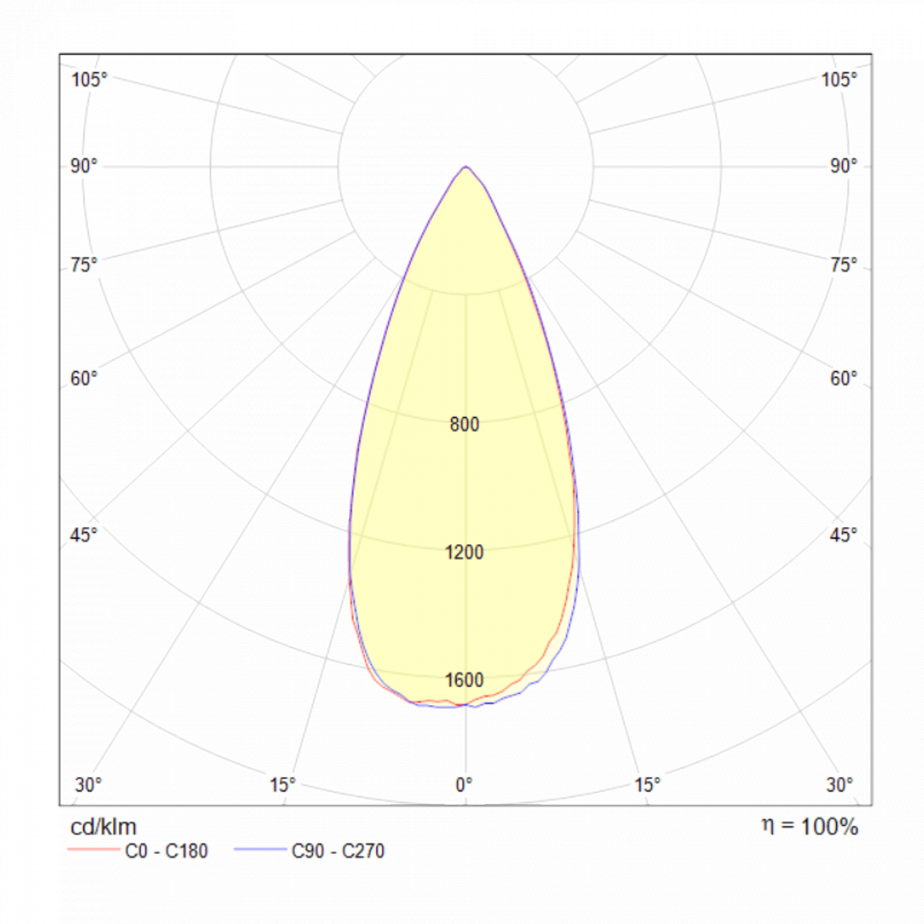 Встраиваемый спот белый Technical Zoom DL031 TECHNICAL DOWNLIGHT 00-3957230 Белый  - Вид №1