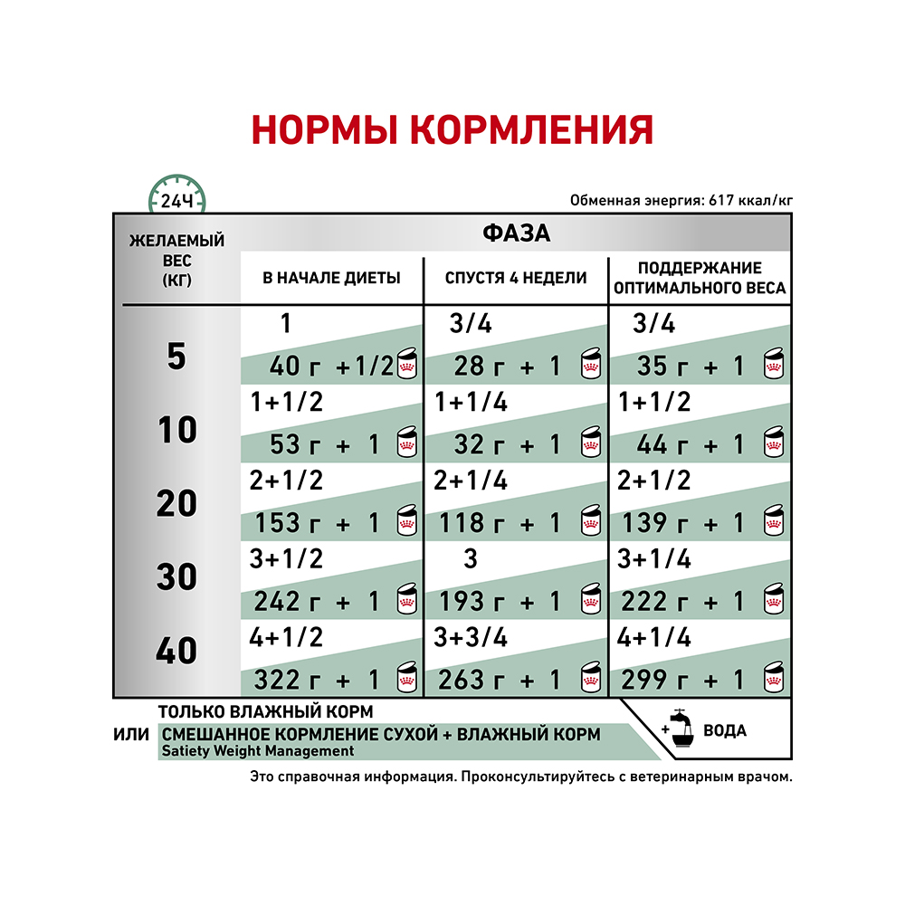 Т0023177 Корм для собак RC Vet Diet Wieght Management при ожирении, птица конс. 410г ROYAL CANIN  - Вид №4