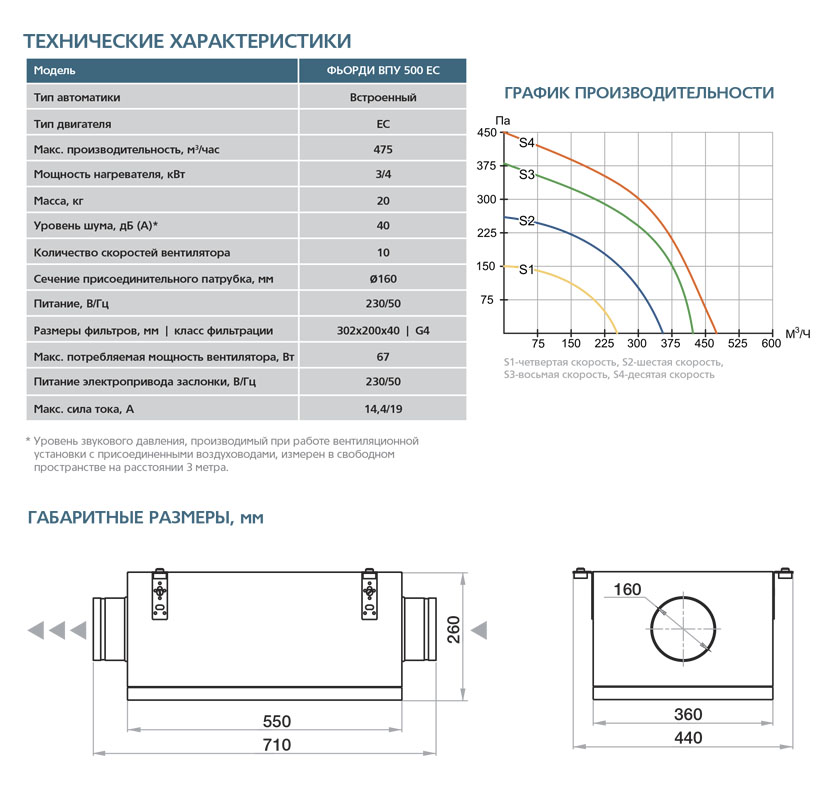 Приточная установка ФЬОРДИ ВПУ-500 ЕС-4-220-1-GTC sun-id-682670 - Вид №8