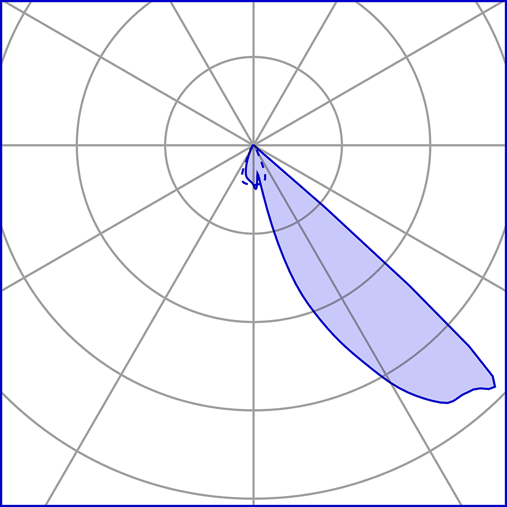 1015611 Мобильный светильник Platek MINI ONE Paletto  MINI ONE Bollard H. 150 mm - 1 LED 3000K 1 Opening  - Вид №8