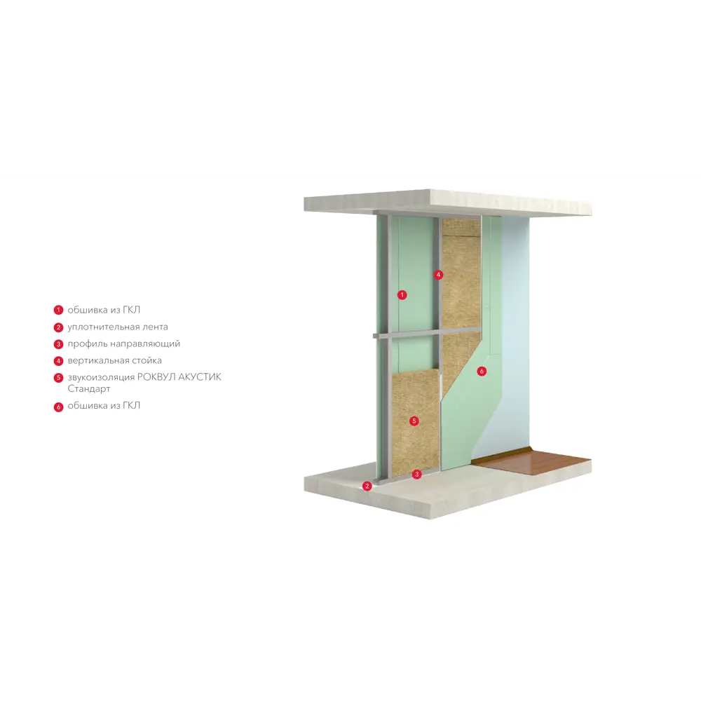 Rockwool Акустик Стандарт: компрессированные звукопоглощающие плиты 82764066 STLM-0035700 - Вид №3