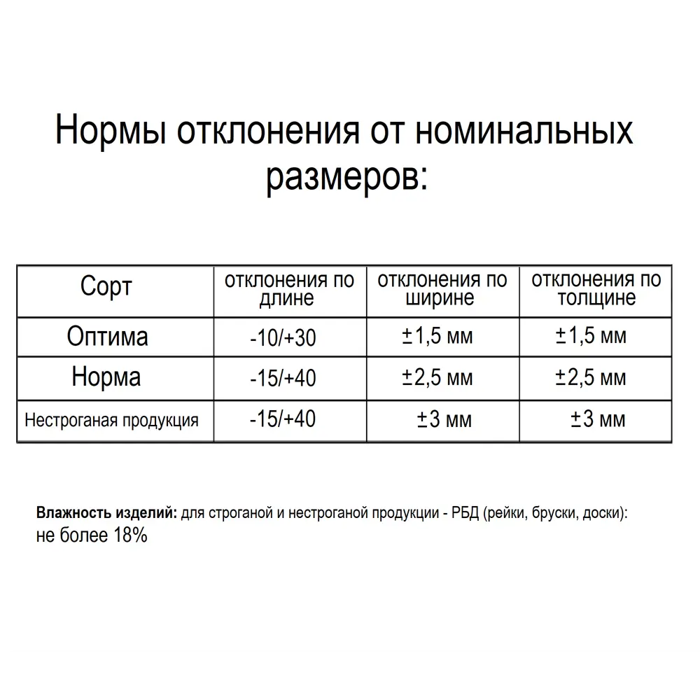 Santreyd Брусок строганый 50×70×3000 мм для строительства и отделки 82142671 STLM-0020306 - Вид №6