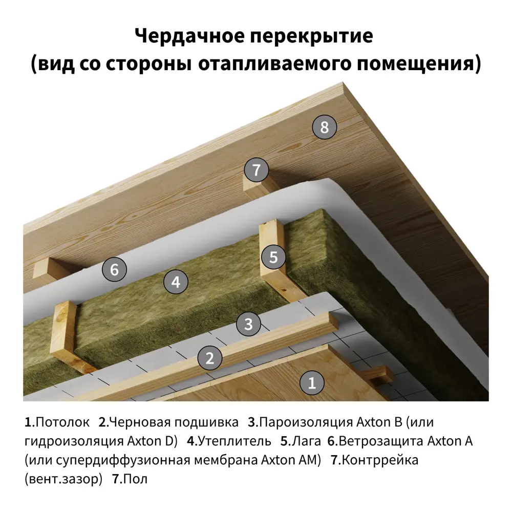 Пароизоляционная мембрана Axton для стен и кровли 81951518 STLM-0014774 - Вид №8
