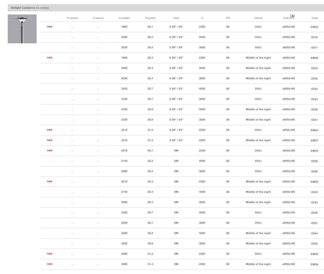 Алюминиевая головка полюса Сид заливки формы iGuzzini Сумерки ARCH-00138742 - Вид №6