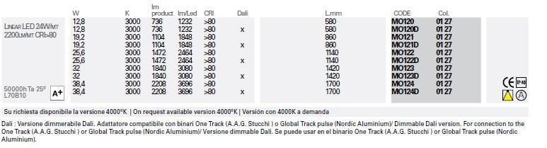 Экструдированный алюминиевый светодиодный трековый светильник Lucifero's Minifile openlight ARCH-00062707 - Вид №3