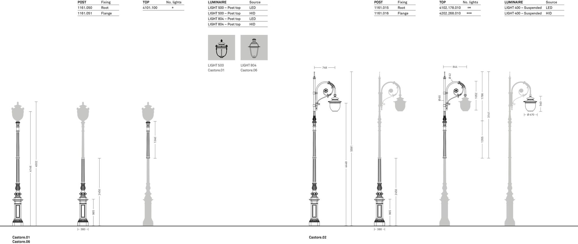 Neri Фонарь уличный фонарь Castore sun-id-1438417 - Вид №8