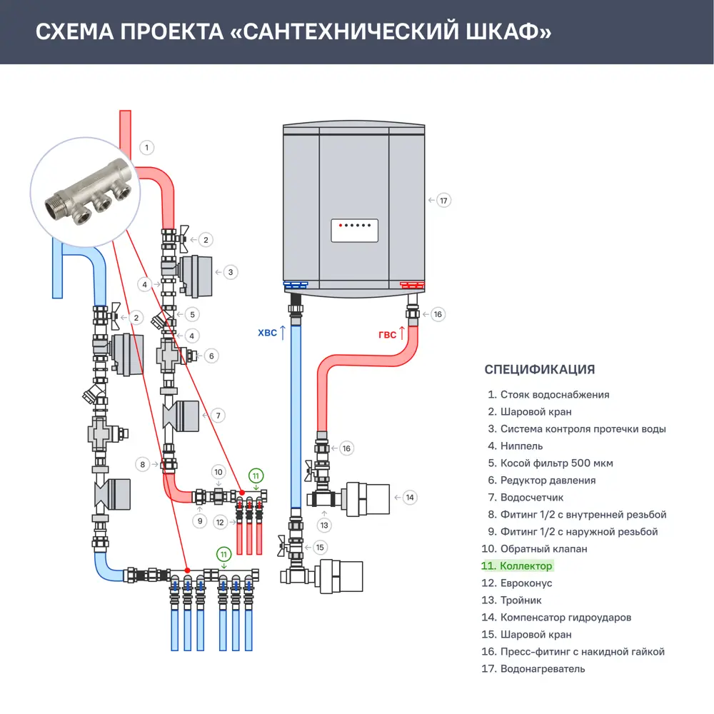 Коллектор с внутренней резьбой Valtec на 3 выхода 1"x1/2" VTc.550.N.0603 10489903 STLM-2136409  - Вид №4