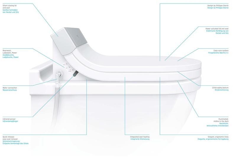 222609 Подвесной унитаз настенный Белый Duravit Starck 3 Германия - Вид №14
