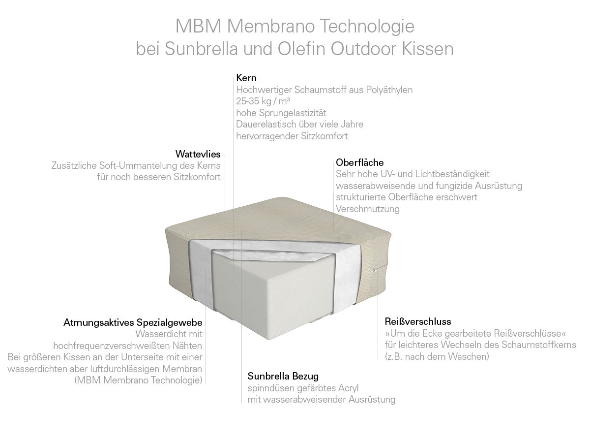 10.00.1528 Подушка на скамейку Madrigal Outdoor Granite 3-х местная Mbm  - Вид №3